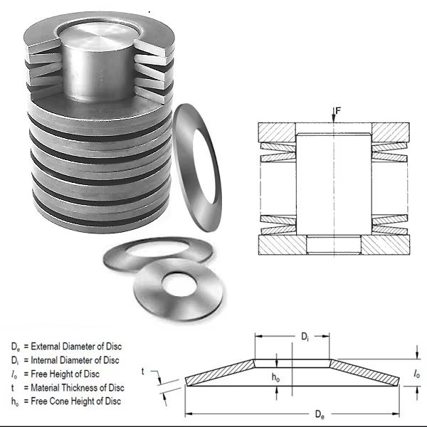 Belleville Disc Spring