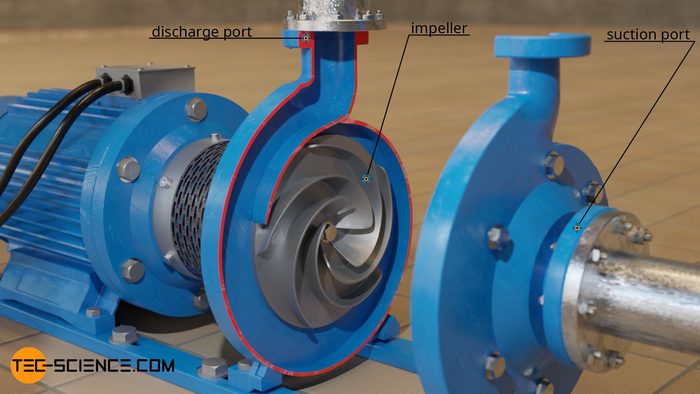 Centrifugal Pump