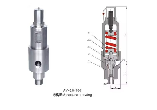 Safety Overflow Valve, Relief Valve