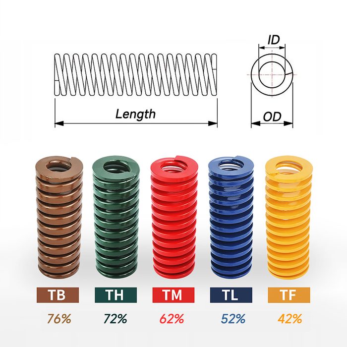 Compression Die Springs