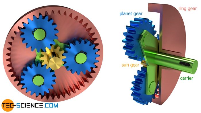 Planetary Gearbox