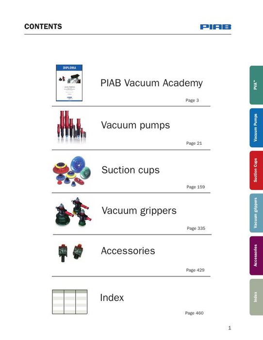 First page of PIAB Vacuum Products Catalog