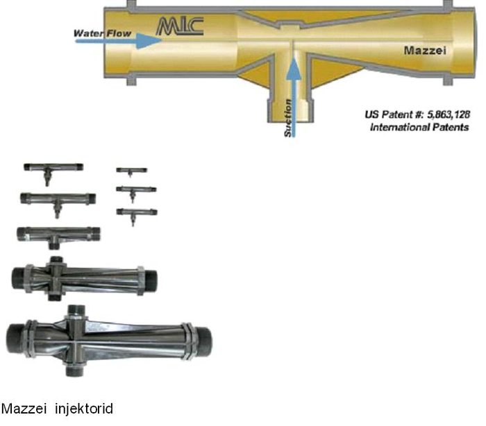 Multifunctional Mazzei Venturi Injectors for 10l Oxygen