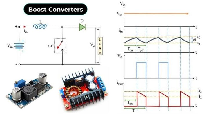 DC-DC Boost Converter
