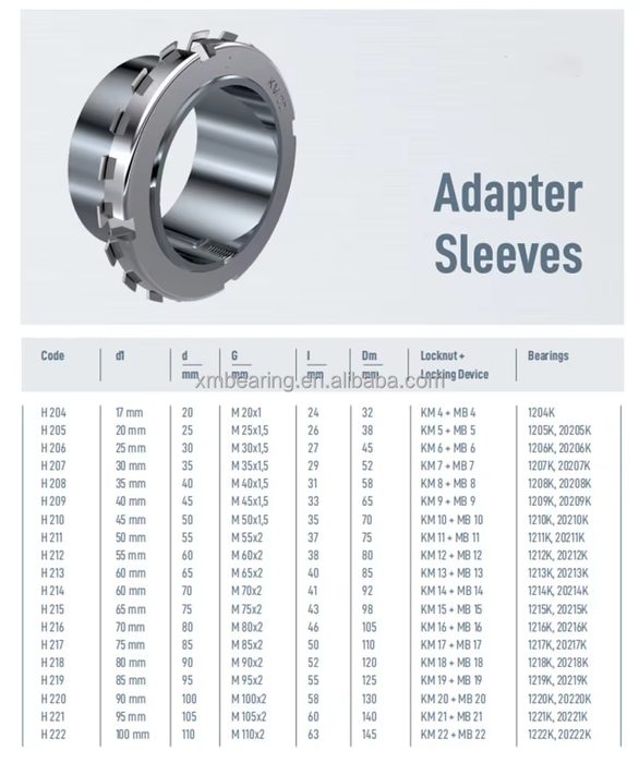 Metric Sleeve Bearings