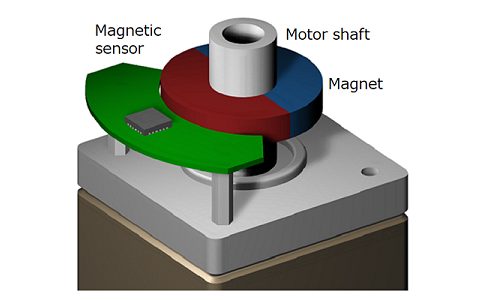 Custom Equidistant Magnetic Grids Magnetic Encoder